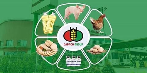 Khuyến nghị Mua DBC: 