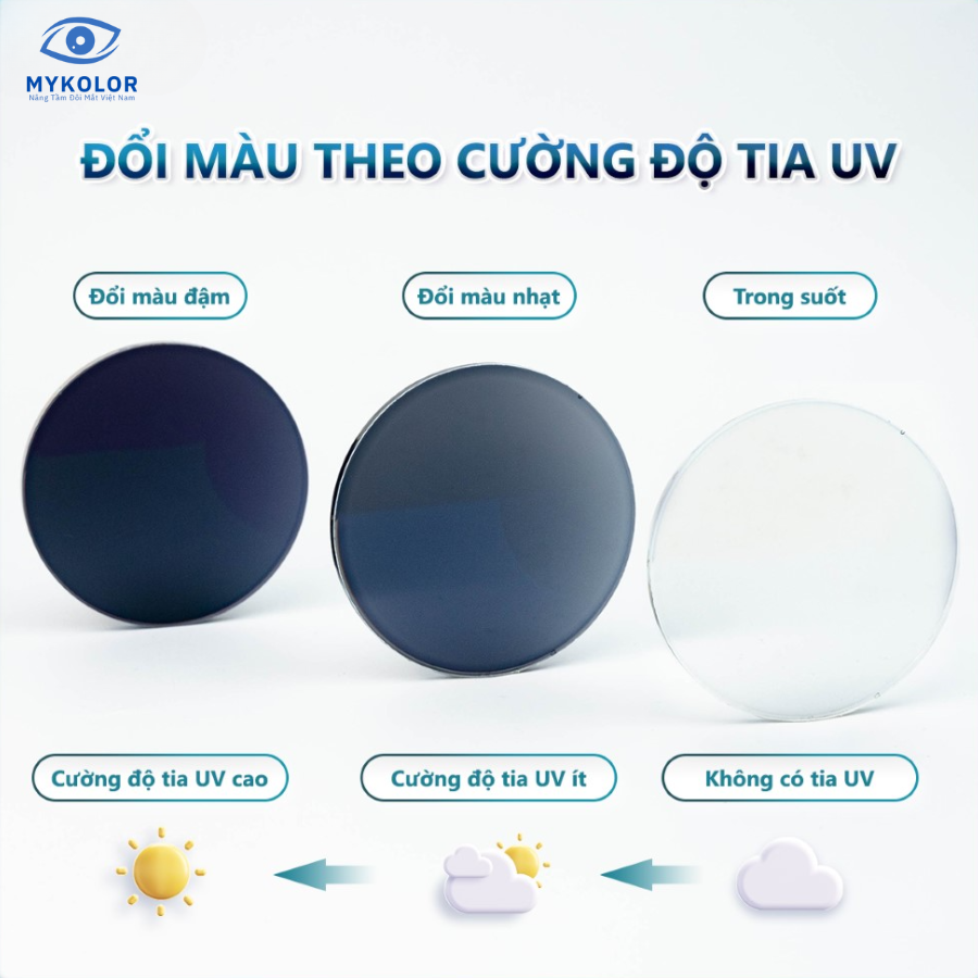 Tại sao nên chọn tròng kính đổi màu Mykolor KLB Photogrey UV400?