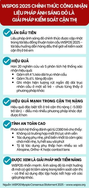 Ánh sáng đỏ đồng thuận kiểm soát cận thị của Hiệp hội Nhãn khoa Nhi và Lác Mắt Thế giới WSPOS