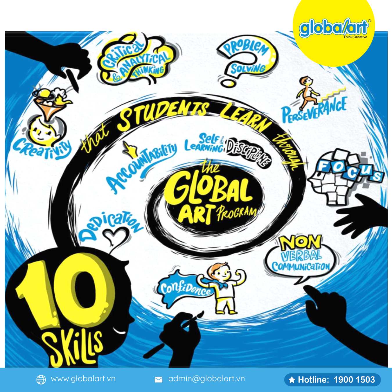 10 KỸ NĂNG VÀNG TRẺ ĐƯỢC PHÁT TRIỂN QUA CHƯƠNG TRÌNH GLOBAL ART
