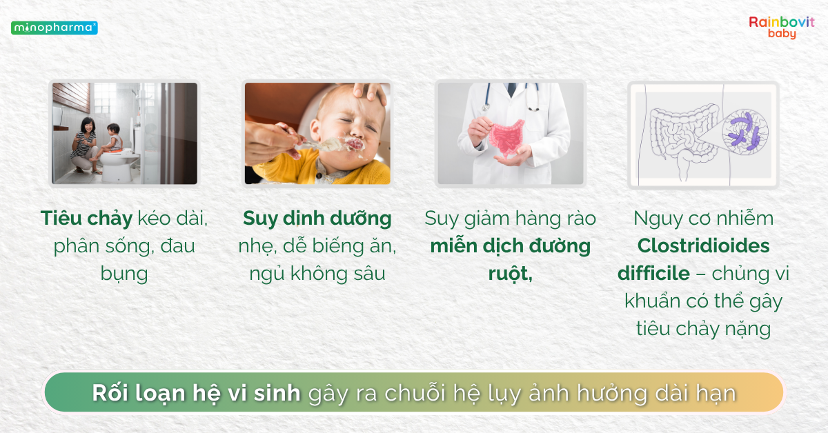 90% trẻ nhỏ mắc rối loạn tiêu hóa sau dùng kháng sinh – Mẹ cần biết để phục hồi hệ vi sinh cho bé