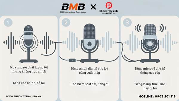 DONG BO HOA AM Thanh bmb phuongyenaudio