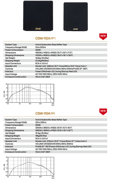 BMB CSW-110A – Loa Sub Điện 10 Inch