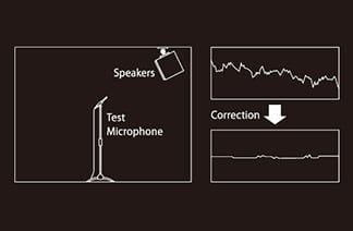 Vang Số BMB KSP 100 / KSP 50 ( Mixer Digital KSP Series)