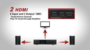 🔊 BMB DAR-350HD2 – Amply Karaoke Công Suất Khủng 350W x2 CH