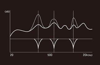 Vang Số BMB KSP 100 / KSP 50 ( Mixer Digital KSP Series)