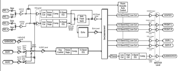 Vang Số BMB KSP 100 / KSP 50 ( Mixer Digital KSP Series)