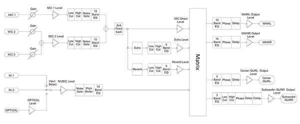 Vang Số BMB KSP 100 / KSP 50 ( Mixer Digital KSP Series)