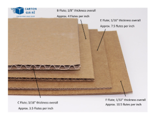 Thùng Carton Đa Lớp – Giải Pháp Toàn Diện Cho Vận Chuyển Khó Khăn