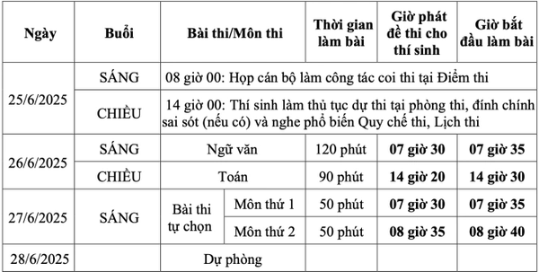 Hướng dẫn tổ chức Kỳ thi tốt nghiệp trung học phổ thông năm 2025