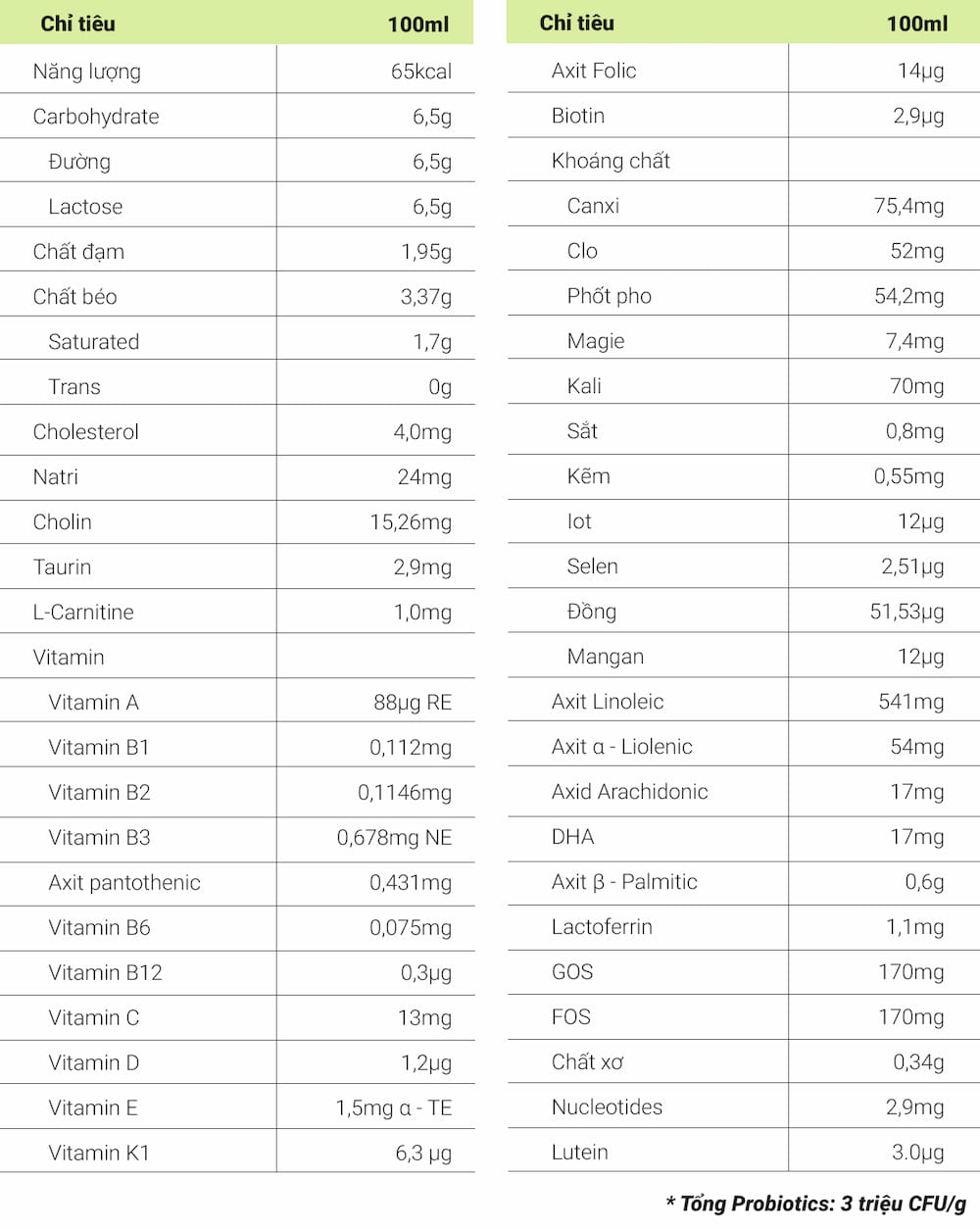thành phần Sữa Purelac số 1 800g (0 - 6 tháng) Royal+ Infant Formula