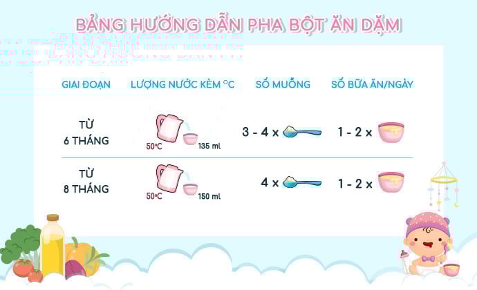 Bột ăn dặm khởi đầu HiPP sữa, ngũ cốc hộp 250g (từ 6 tháng)