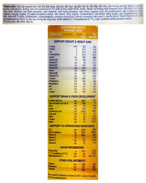 Sữa bột Nutifood Grow Plus+ Vàng (Sữa non) 800g cho bé trên 1 tuổi