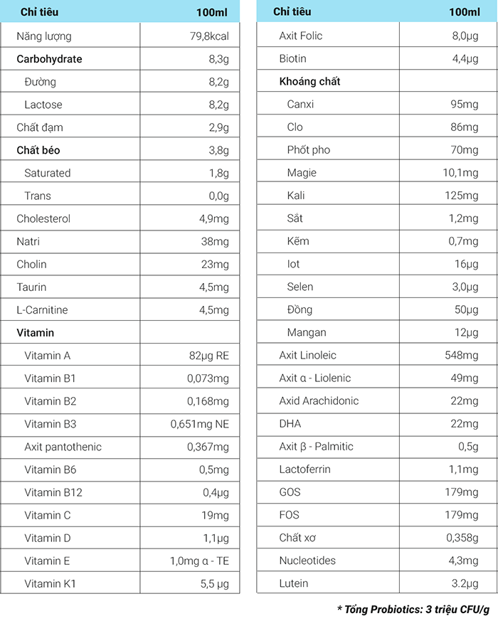 thành phần Sữa Purelac số 3 800g (1 - 3 tuổi) Royal+ Toddler Formula