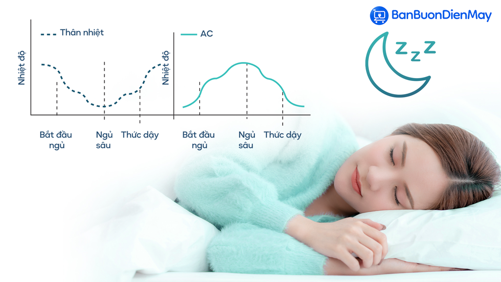 Điều Hòa Âm Trần Casper 1 Chiều Inverter 36000Btu CC-36IS35