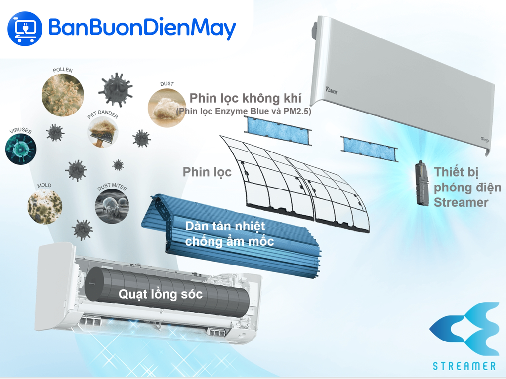 Điều Hòa Daikin 18000Btu 1 Chiều Inverter Wifi FTKZ50VVMV/RKZ50VVMV