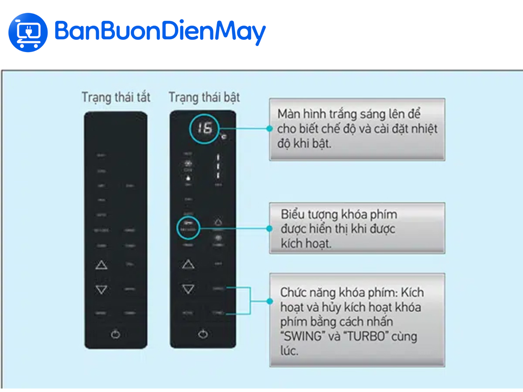 Điều Hòa Tủ Đứng Daikin Daikin 1 Chiều Inverter 34100Btu FVFC100AV1/RZFC100AV19