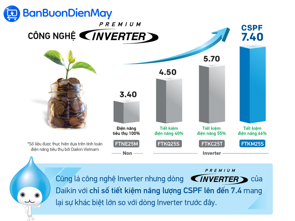 Điều Hòa Daikin 18000Btu 1 Chiều Inverter Wifi FTKZ50VVMV/RKZ50VVMV