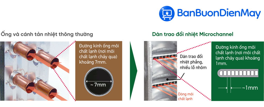 Điều Hòa Daikin 18000Btu 1 Chiều Inverter Wifi FTKZ50VVMV/RKZ50VVMV