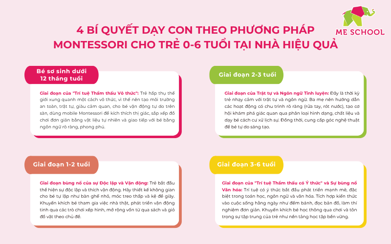 dạy con theo phương pháp montessori