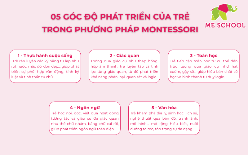 phương pháp giáo dục montessori