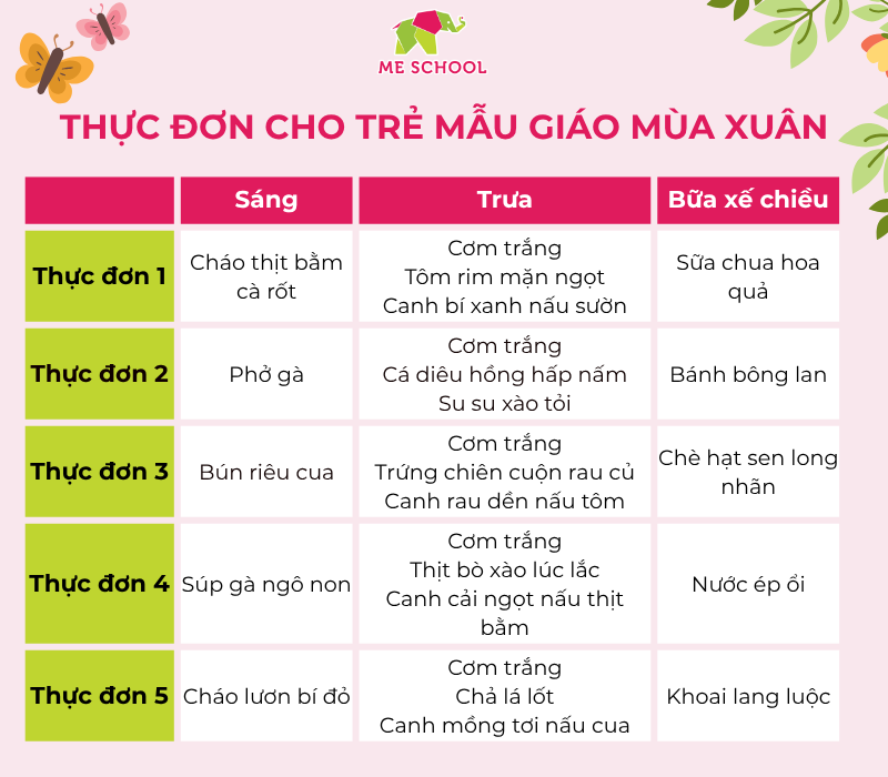 thực đơn trường mầm non