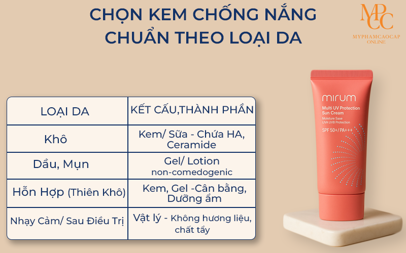 Cách Chọn Kem Chống Nắng Theo Loại Da & Mục Đích Sử Dụng: Hướng Dẫn Từ A-Z