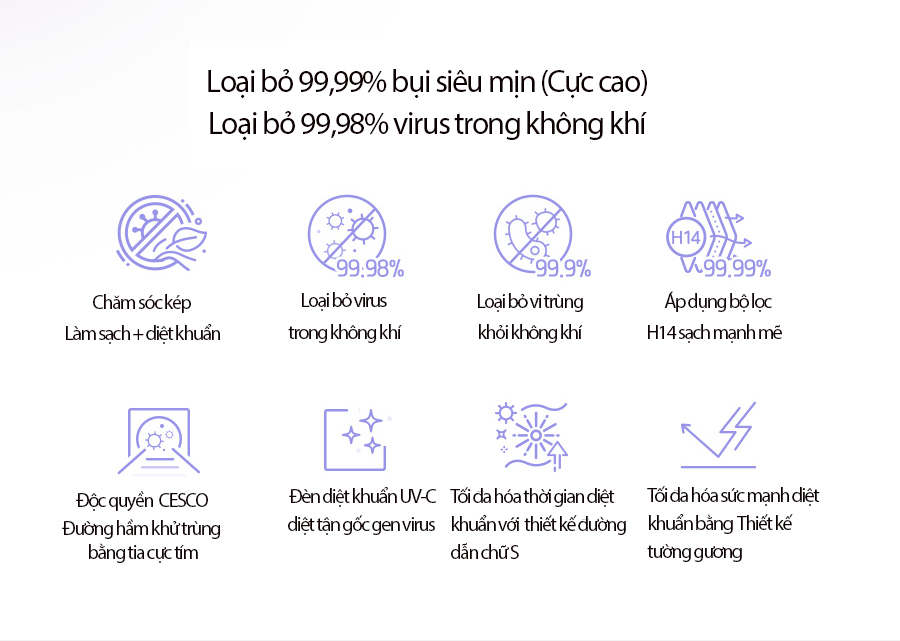 Máy lọc không khí và diệt khuẩn công nghệ kép độc quyền của CESCO - UV Power DUAL CARE