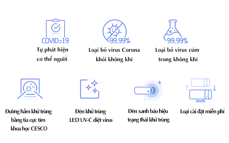 Máy lọc và diệt cả virus COVID-19 trong không khí bằng đèn UV an toàn cesco