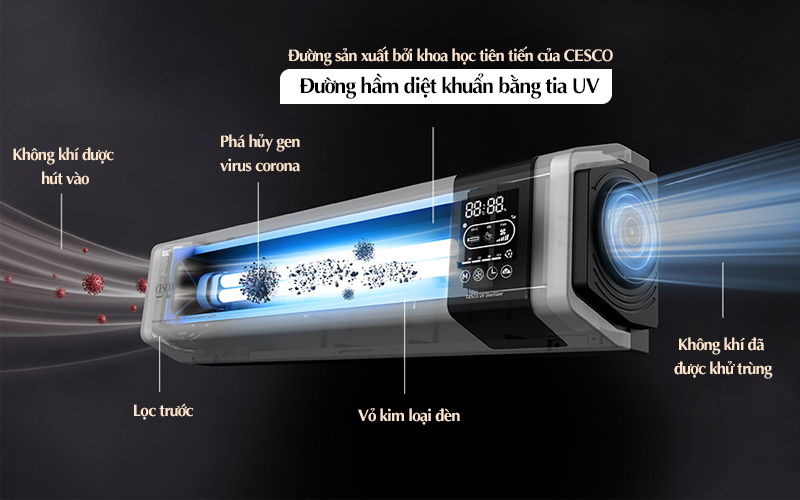 Máy lọc và diệt cả virus COVID-19 trong không khí bằng đèn UV an toàn cesco