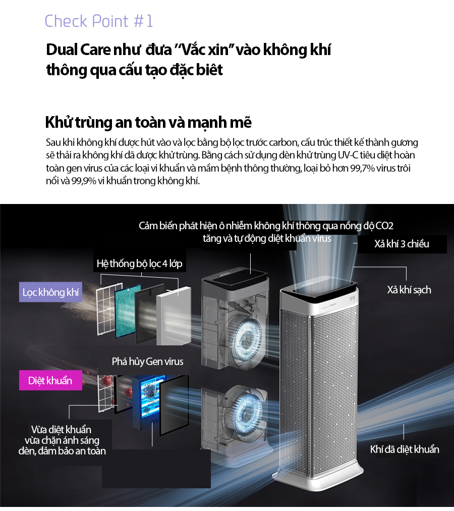 Máy lọc không khí và diệt khuẩn công nghệ kép độc quyền của CESCO - UV Power DUAL CARE