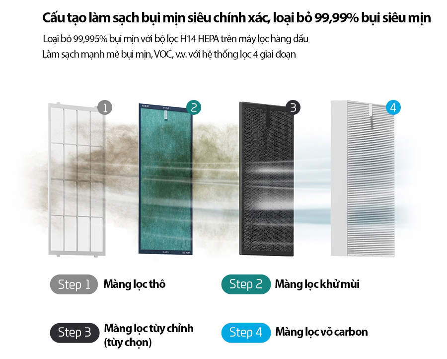 Máy lọc không khí và diệt khuẩn công nghệ kép độc quyền của CESCO - UV Power DUAL CARE