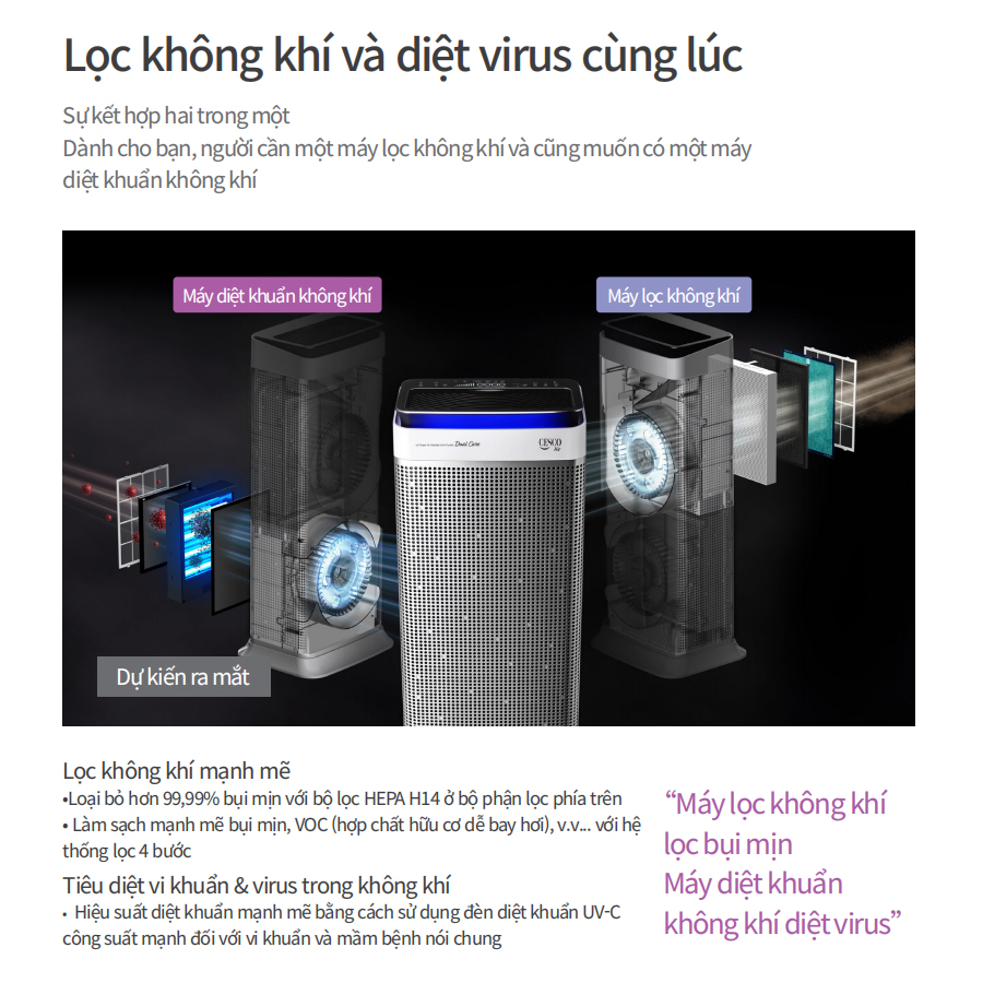 Máy lọc không khí và diệt khuẩn công nghệ kép độc quyền của CESCO - UV Power DUAL CARE
