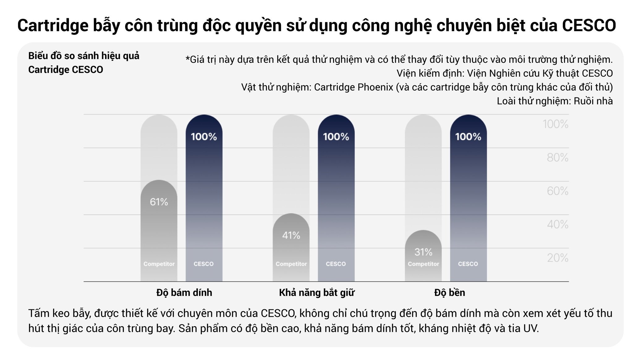 den-bat-con-trung-bay-cesco-hien-dai