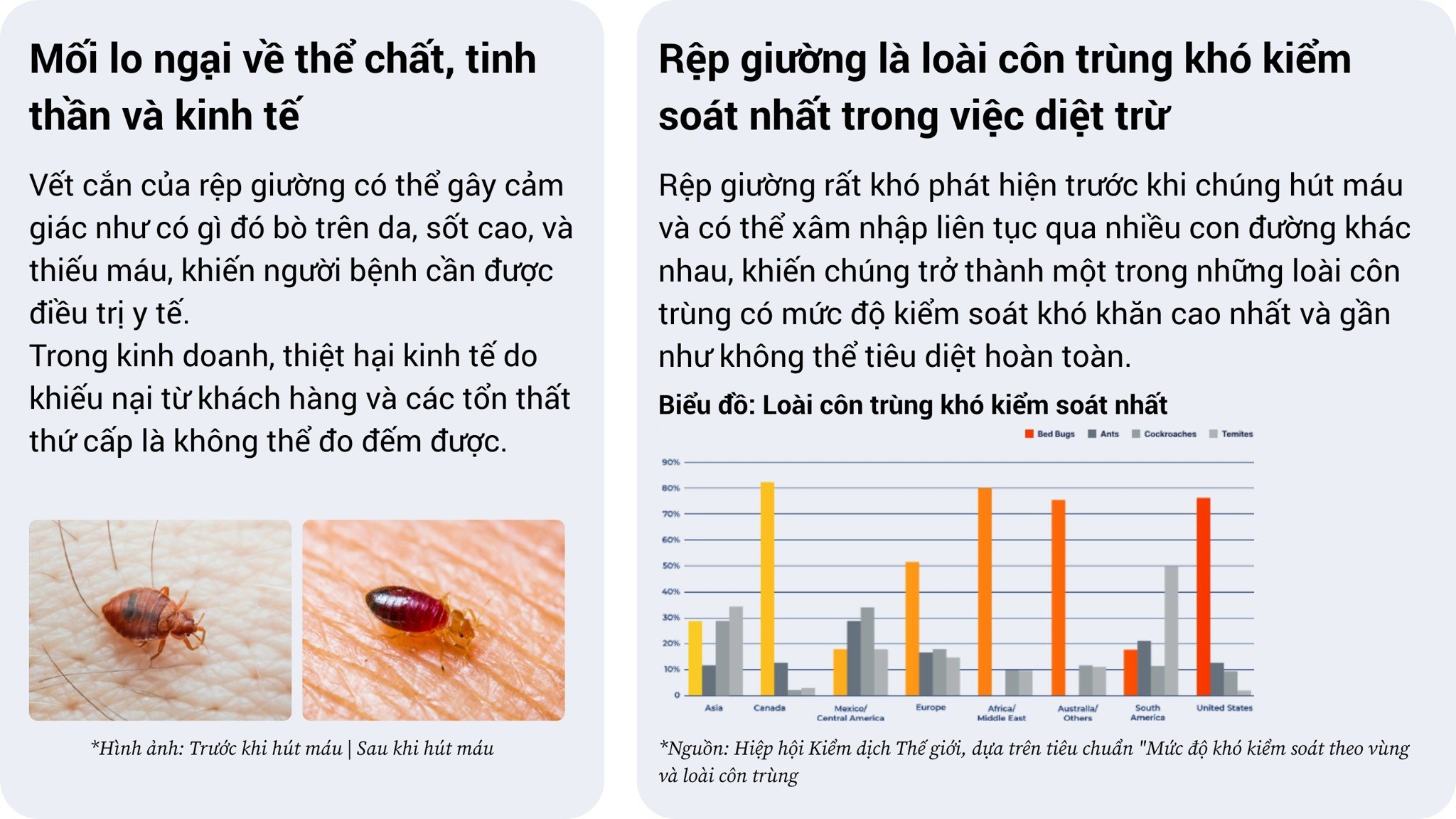 dich-vu-kiem-soat-rep-giuong-cesco-chuyen-nghiep-hcm