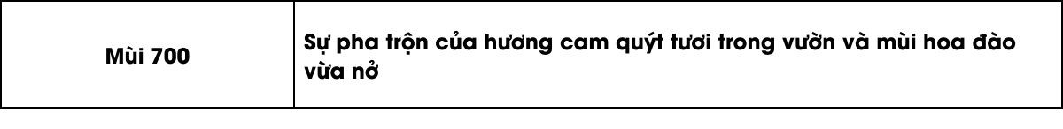 bảng các mùi hương thơm của máy khử mùi và phun tinh dầu cesco airgenic
