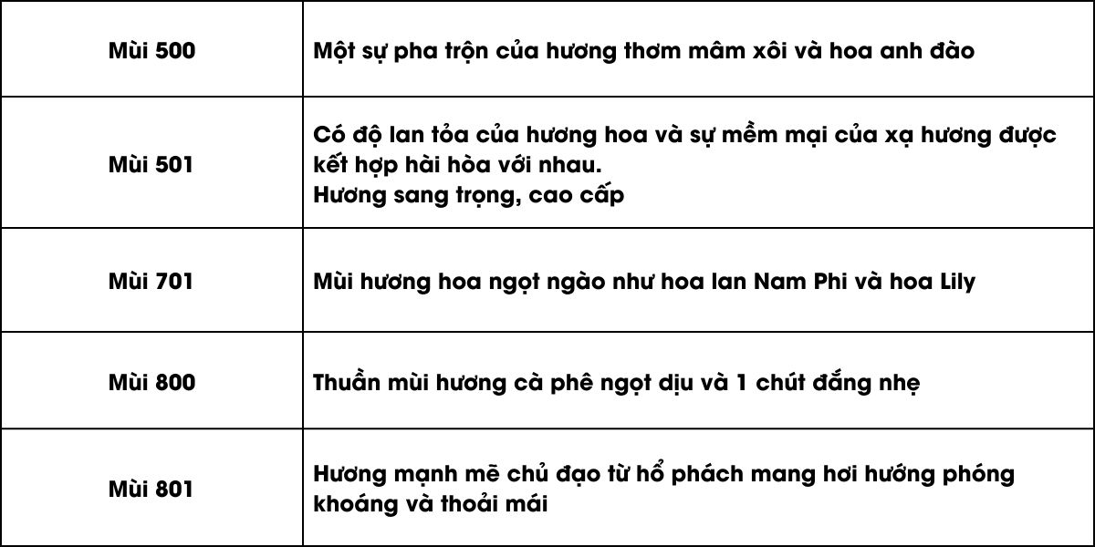 bảng các mùi hương thơm của máy khử mùi và phun tinh dầu cesco airgenic