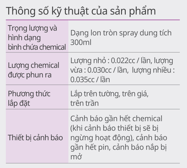 thông số kỹ thuật của máy khử mùi, phun hương thơm của cesco airgenic
