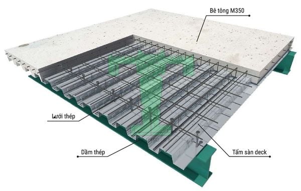 Sàn deck là gì? Decking là gì? Các loại sàn thép nhà tiền chế– CÔNG TY ...