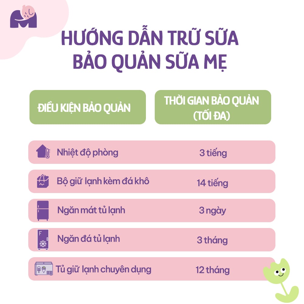 Hướng dẫn trữ sữa bảo quản sữa Mẹ
