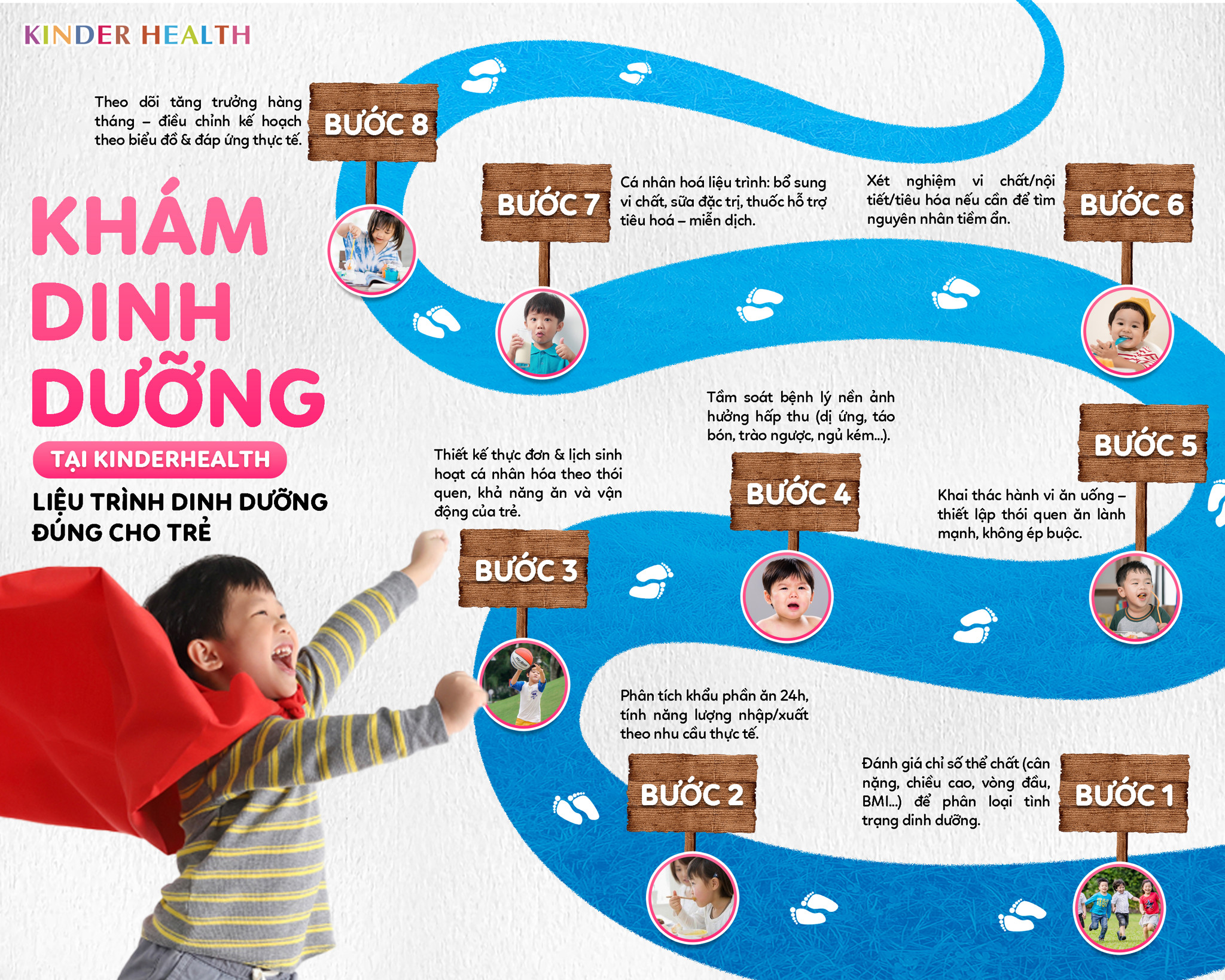 KHÁM DINH DƯỠNG TẠI KINDERHEALTH – LIỆU TRÌNH DINH DƯỠNG ĐÚNG CHO TRẺ
