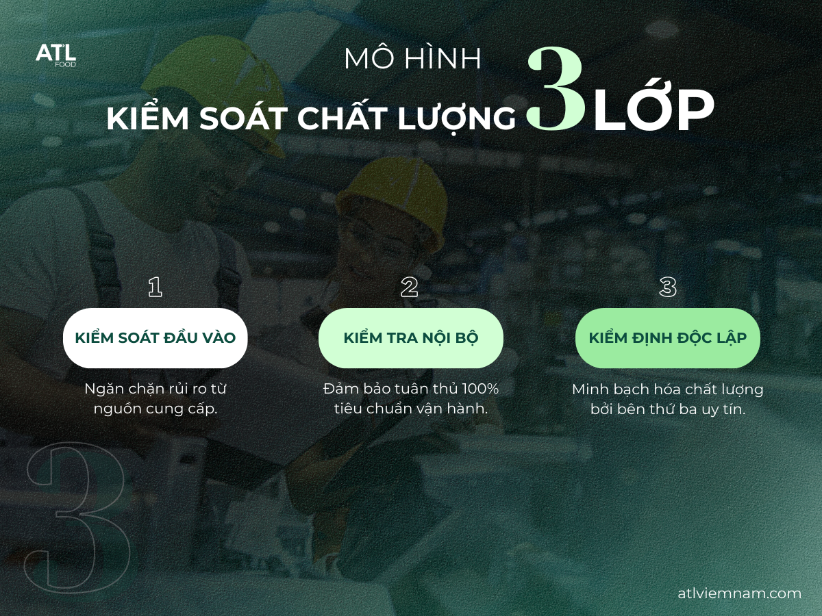 Quy Trình Kiểm Soát Chất Lượng 3 Lớp Tại ATL Food