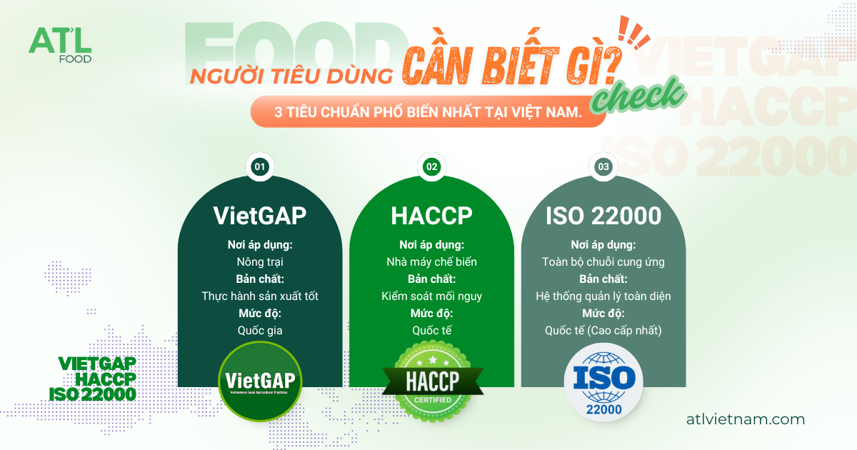 Chứng Nhận An Toàn Thực Phẩm: VietGAP, HACCP, ISO 22000 - Người Tiêu Dùng Cần Biết Gì?
