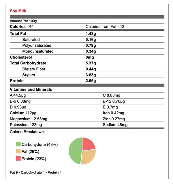 [REVIEW] Tôi đã giảm được 2kg bằng sữa đậu nành trong 6 tuần