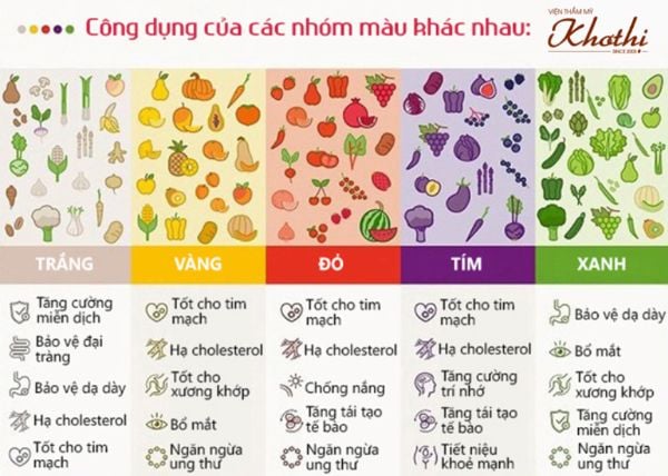25 công thức giảm cân bằng sinh tố HIỆU QUẢ – DỄ LÀM