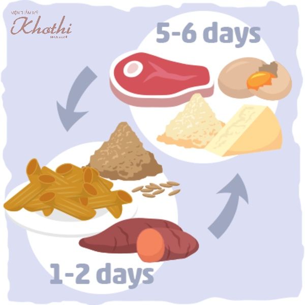 4 cách ăn KETO giảm cân nhanh trong 7 ngày