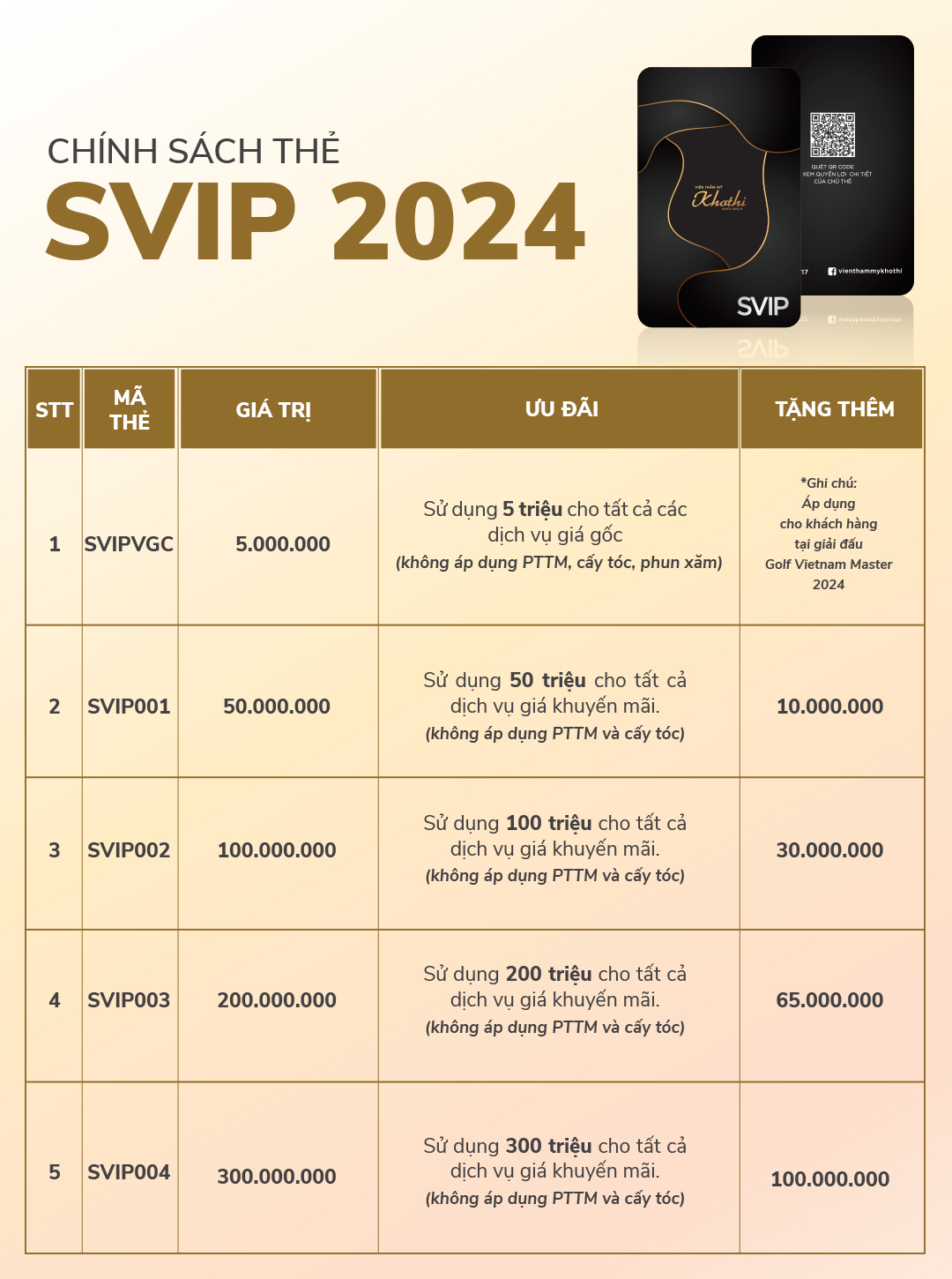 Giá trị và chính sách thẻ Khơ Thị năm 2024