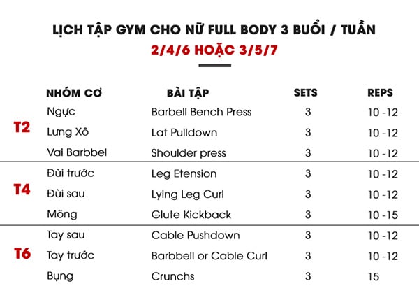 Mỗi bài tập sẽ có tác dụng vào từng nhóm cơ khác nhau