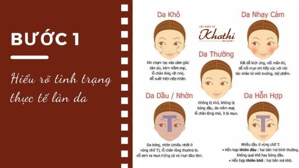 Cách nhận biết 5 loại da cơ bản: da khô, da nhạy cảm, da thường, da hỗn hợp. da dầu