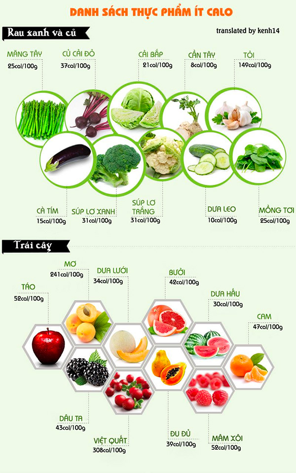 Chất xơ ngoài là thực phẩm giảm cân sau sinh